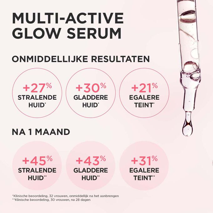 Illustratie van het Multi-Active Glow Serum met de klinische resultaten: Onmiddellijk +27% glans, +30% gladheid, +21% egalere huid, met nog betere resultaten in de loop van de tijd